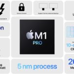 Apple M1 Pro Overview