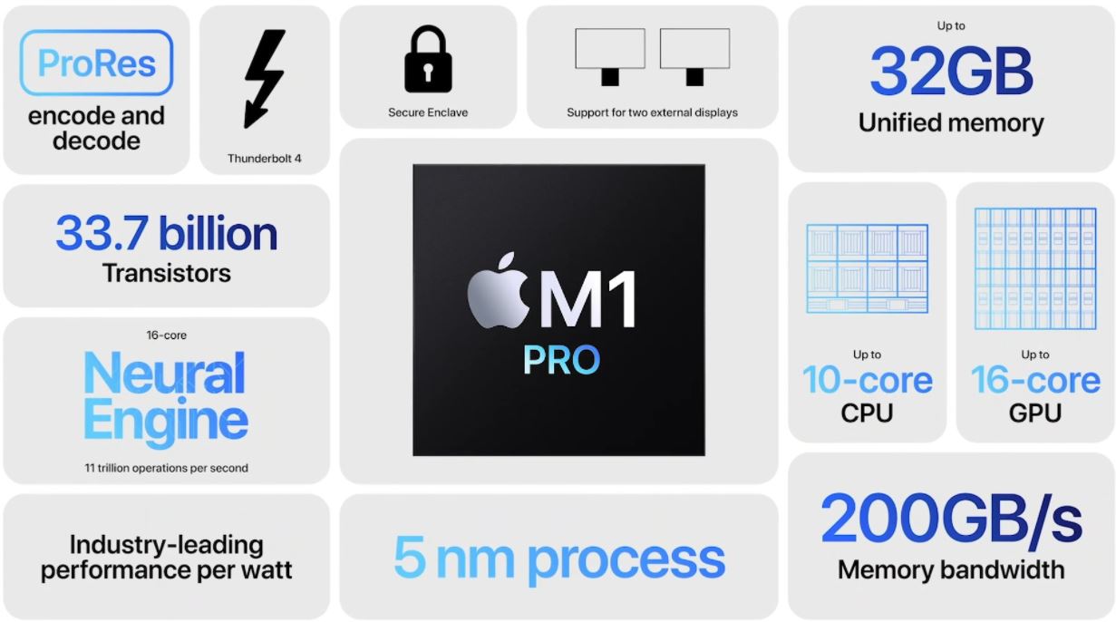 Apple M1 Pro Overview
