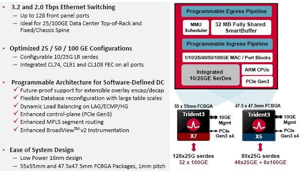 Broadcom Trident 3 X5 X7