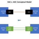 DAC Versus AOC Active Optical Cable Conceptual Model