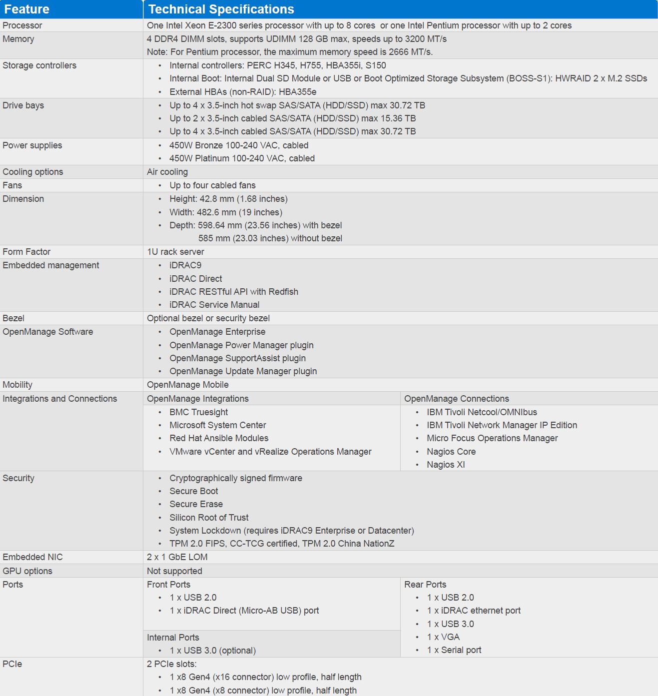 Dell EMC PowerEdge R250 Key Specs Updated