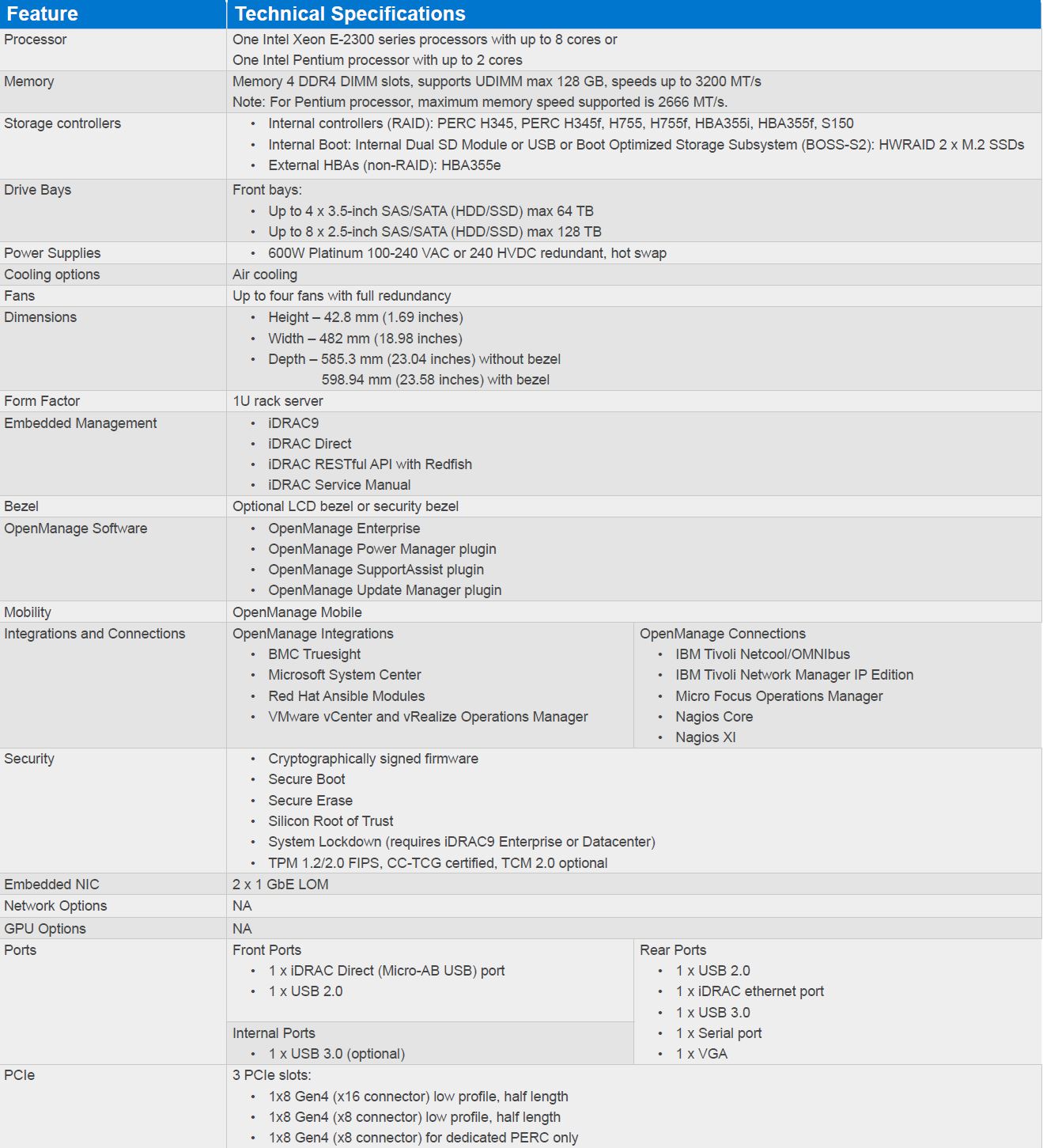 Dell EMC PowerEdge R350 Key Specs Updated