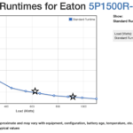 Eaton 5P 1U Performance To Actual
