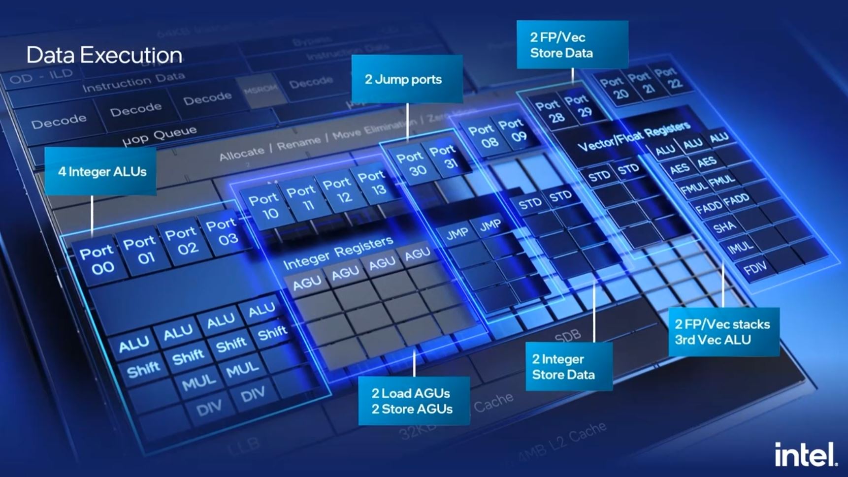 Intel Architecture Day 2021 Gracemont Data Execution 2