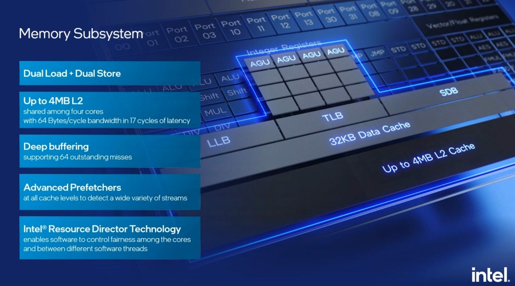 Intel Architecture Day 2021 Gracemont Memory Subsystem