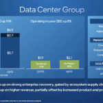 Intel Q3 2021 DCG Earnings Presentation Slide
