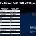 Micron 7400 Pro M.2 SSD Competes