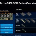 Micron 7400 Pro SSD Overview