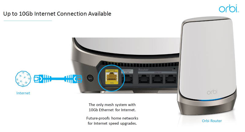 Netgear Orbi WiFi 6E RBKE960 AXE11000 Series 10GbE