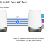 Netgear Orbi WiFi 6E RBKE960 AXE11000 Series 4×4 On Every Band