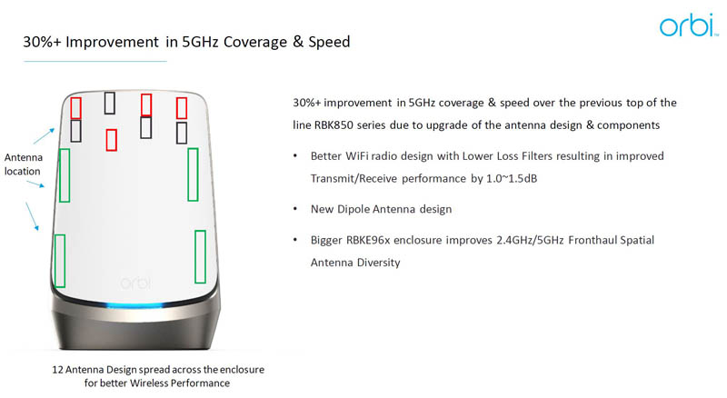 Netgear Orbi WiFi 6E RBKE960 AXE11000 Series 5GHz Antenna