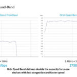Netgear Orbi WiFi 6E RBKE960 AXE11000 Series Quad Band Performance