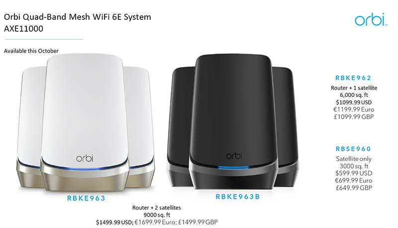 Netgear Orbi WiFi 6E RBKE960 Pricing