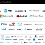 Open Infrastructure Foundation Members