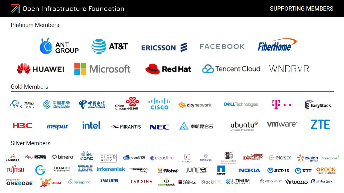 Open Infrastructure Foundation Members