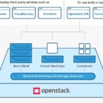OpenStack Cover Image