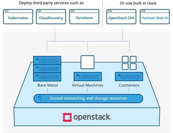 OpenStack Cover Image