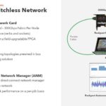 Rockport Networks Switchless Network