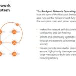 Rockport Networks RNOS