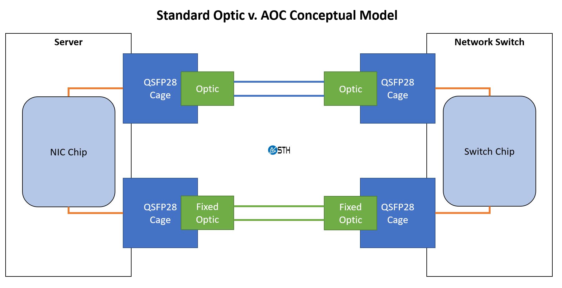Close QSFP28 AOC Active Optical Cable