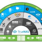 TrueNAS Scale Features