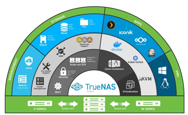 TrueNAS Scale Features