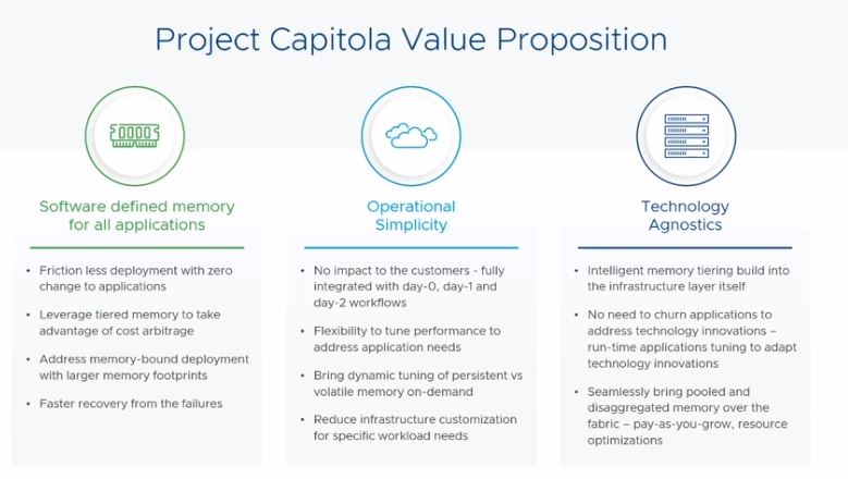 VMware Project Capitola Value Proposition