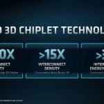 AMD 3D Chiplet Technology 2021