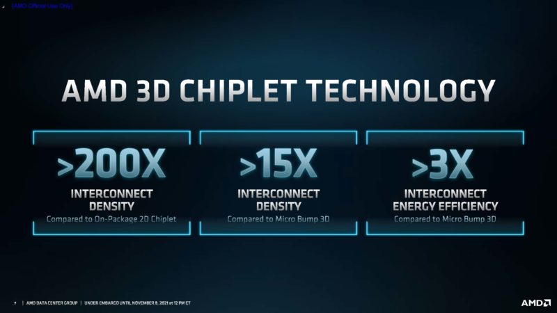 AMD 3D Chiplet Technology 2021