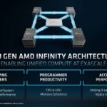 AMD Infinity Architecture 2021