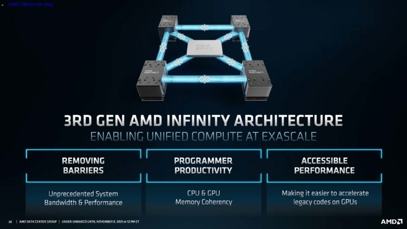 AMD Infinity Architecture 2021