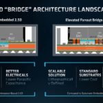 AMD Instinct MI200 2.5D Bridge