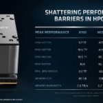 AMD Instinct MI200 Performance 1