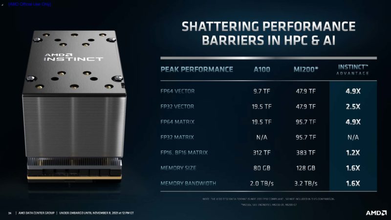AMD Instinct MI200 Performance 1