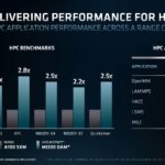 AMD Instinct MI200 Performance 2