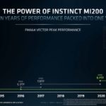 AMD Instinct MI200 Performance Jump