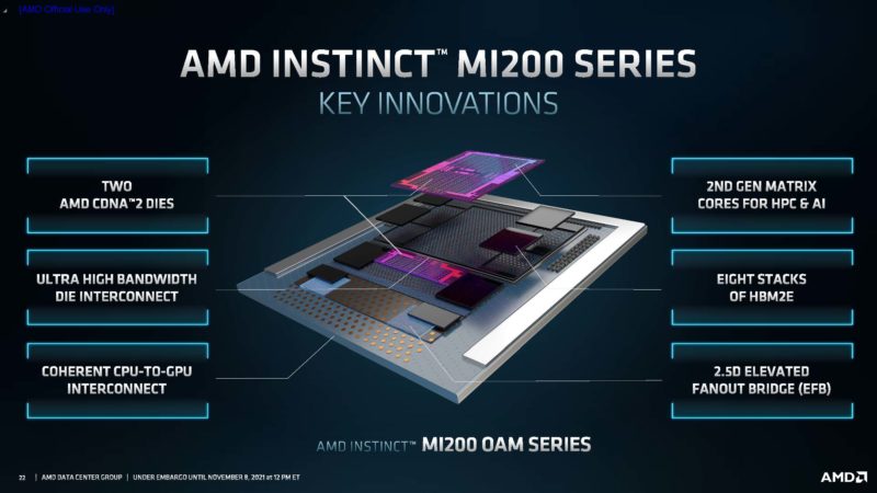 AMD Instinct MI200 Series Overview