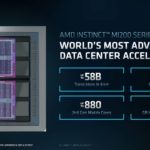 AMD Instinct MI200 Specs