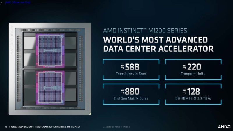 AMD Instinct MI200 Specs