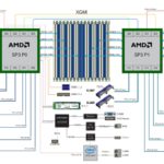 ASRock Rack ROME2D32GM 2T Block Diagram