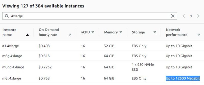 AWS EC2 M6g And M6i Networking Delta