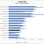 Kingston NV1 1TB ASSSD 10GB Chart