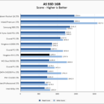 Kingston NV1 1TB ASSSD 1GB Chart