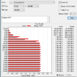 Kingston NV1 1TB ATTO 256MB