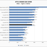 Kingston NV1 1TB ATTO 256MB Chart