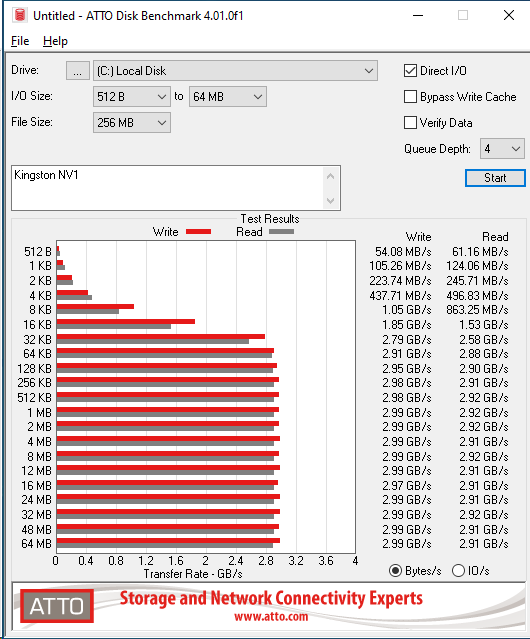 Kingston NV1 1TB ATTO 256MB