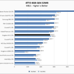 Kingston NV1 1TB ATTO 8GB Chart
