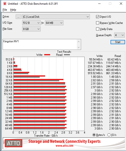 Kingston NV1 1TB ATTO 8GB