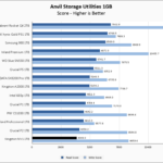 Kingston NV1 1TB Anvil 1GB Chart