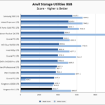 Kingston NV1 1TB Anvil 8GB Chart